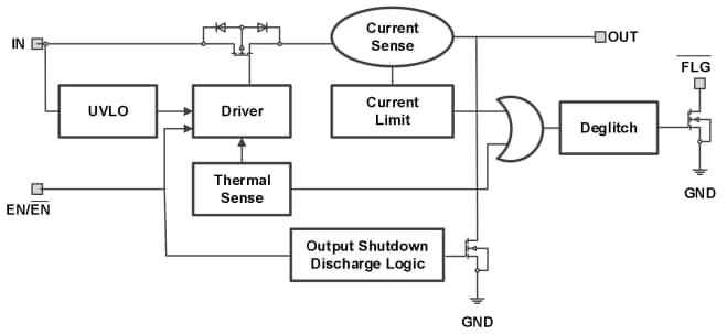 Block Diagram - DIOO Microcircuits DIO70040 Power Distribution Switch ICs